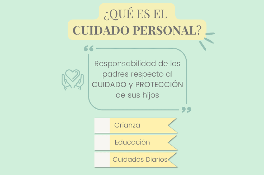 Que es el cuidado personal o tuición