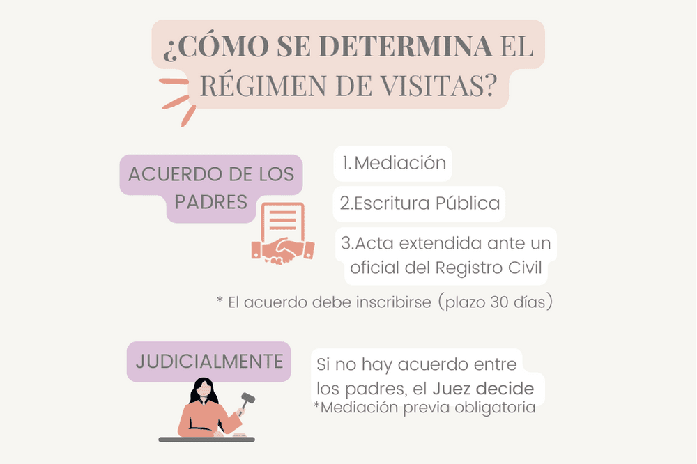 Cómo se determina el régimen de Relación Directa y Regular