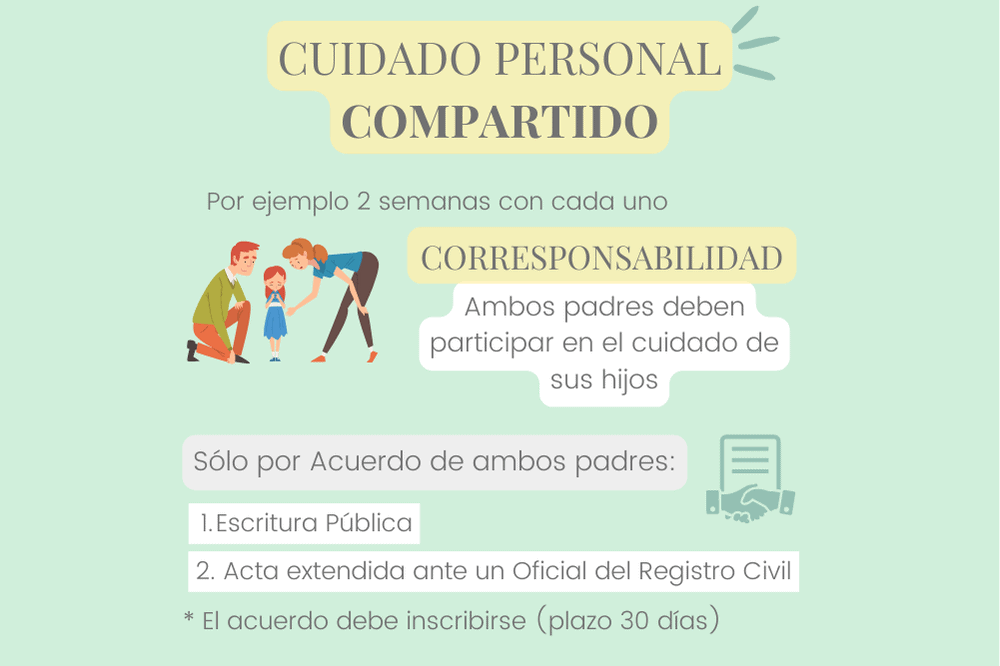 cuidado personal compartido