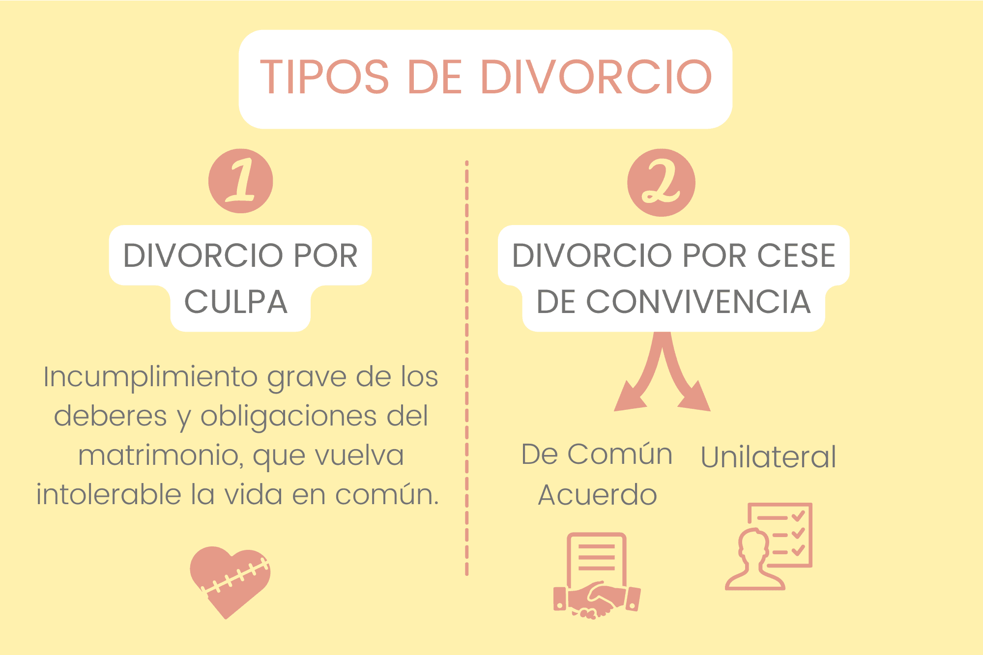 DIVORCIO EN CHILE